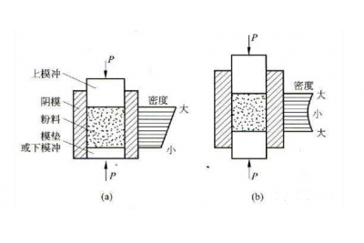 不同的陶瓷成型工藝如何選擇粘結(jié)劑 不同的陶瓷成型工藝如何選擇粘結(jié)劑